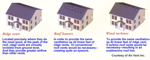 Vent Comparison