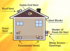 Vent Types on a home