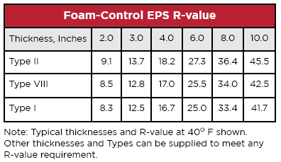 Foam-Control EPS R-value Chart