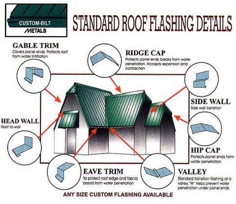 Standard Roof Flashing Details by CUSTOM-BILT METALS