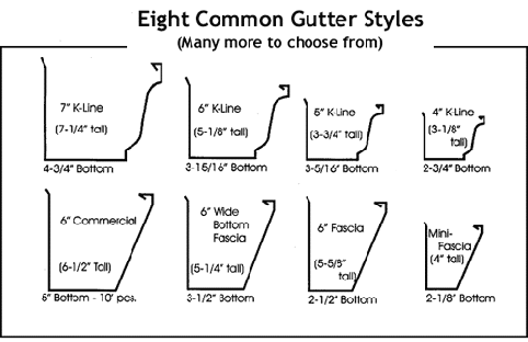Eight Common Gutter Styles