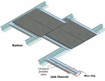 Batten and Link Channel