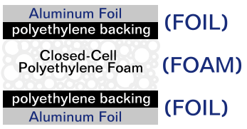 FOIL FOAM FOIL