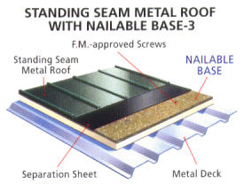 How do you insulate a metal roof with foam?