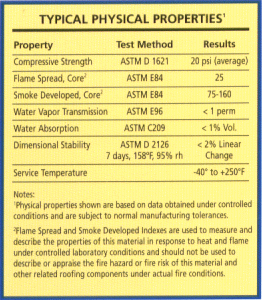 TYPICAL PHYSICAL PROPERTIES