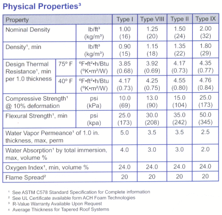 Iso R Value Chart