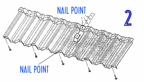 Illustration showing nail points on J Bracket and tile.
